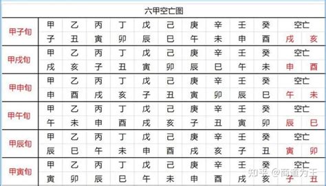 日柱空亡化解